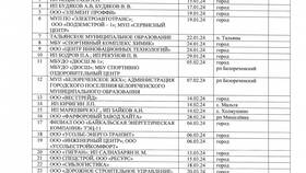 Как выглядит справка СВО с Госуслуг в Аксон