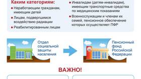 Как выглядит выписка из ФГИС ТАКСИ в Аксон