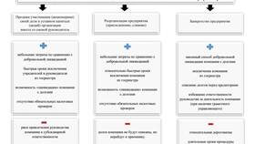 Момент регистрации юридического лица: правовые аспекты в Аксон
