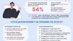 От чего зависит стоимость базового полиса ОСАГО в Аксон