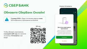 Почему не работает Сбербанк Бизнес Онлайн сегодня в Аксон