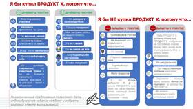 Почему в Купере не приходят заказы: причины и решения в Аксон