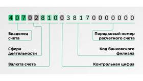 Реквизиты заявителя: что это в Аксон