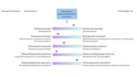 Вклад 